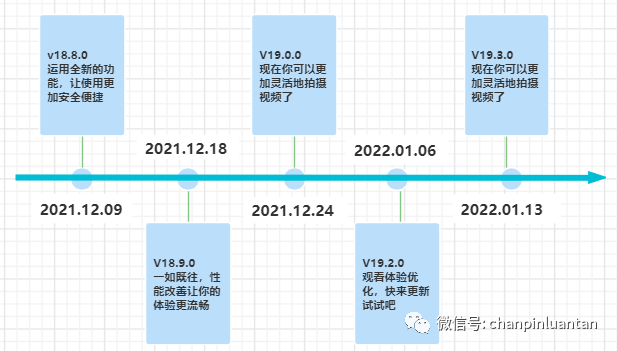 1.5万字深度雄文：这才是实际工作中的竞品分析